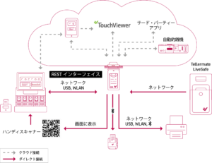 LiveViewer_LiveSafe system diagram JP
